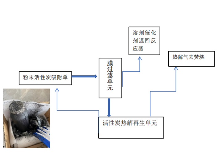 溶剂脱色及催化剂回收系统